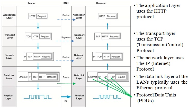 1984_Message transmission through layers.jpg